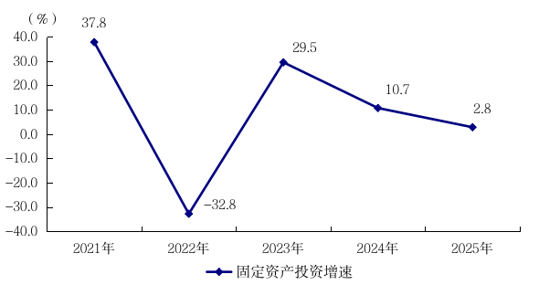 阳江市2025年国民经济和社会发展统计公报(挂网用2026.4.14) 2461.png