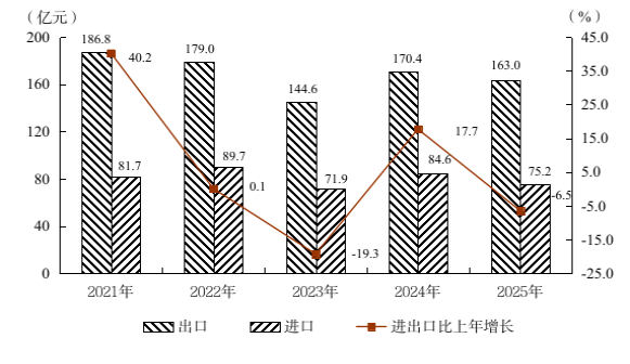 阳江市2025年国民经济和社会发展统计公报(挂网用2026.4.14) 3184.png