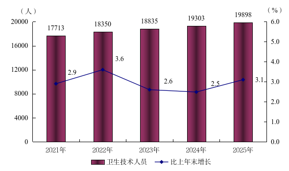 阳江市2025年国民经济和社会发展统计公报(挂网用2026.4.14) 6036.png