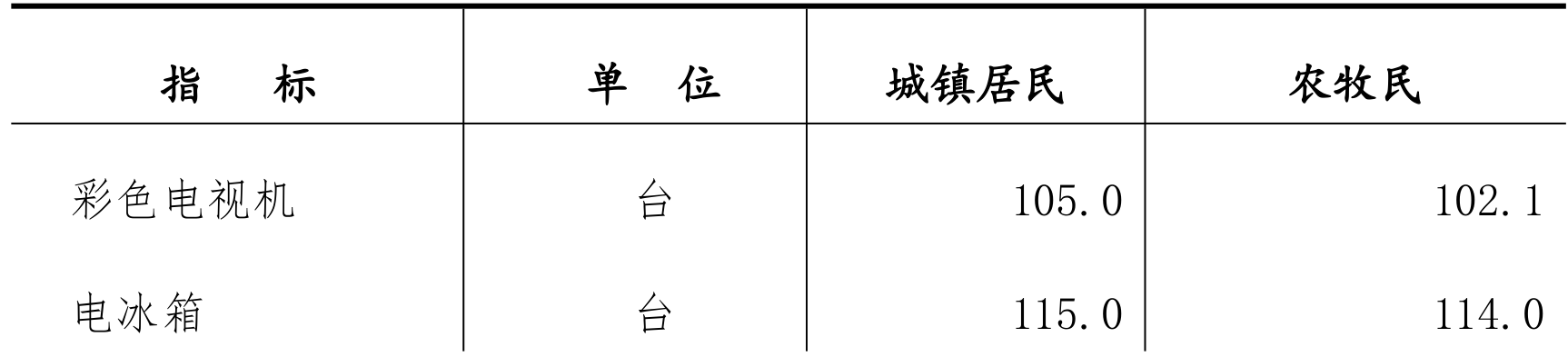 table