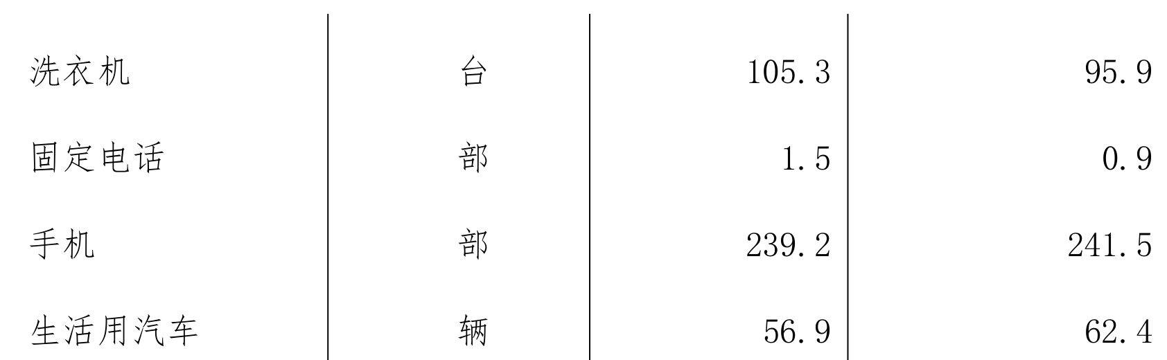 table