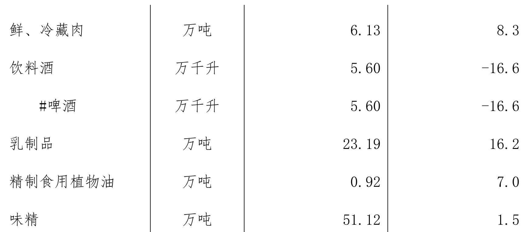 table