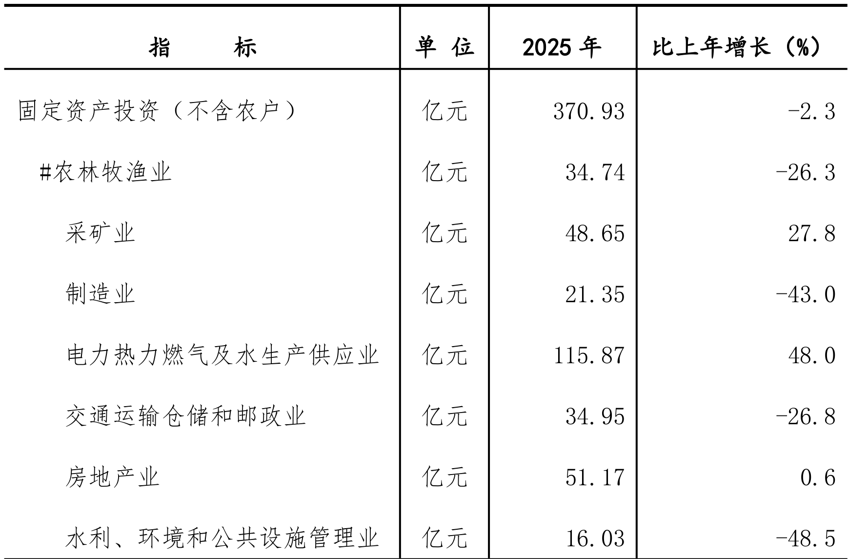table