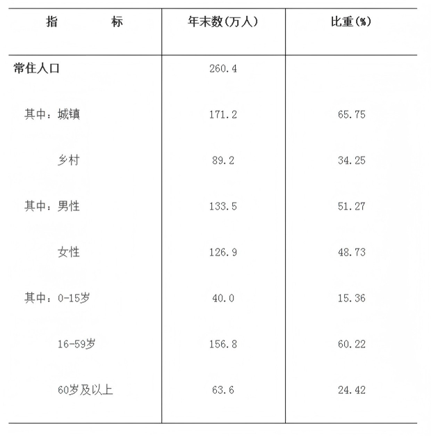 1 1