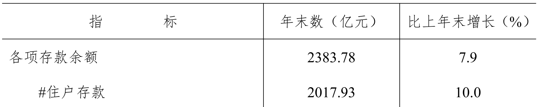 table