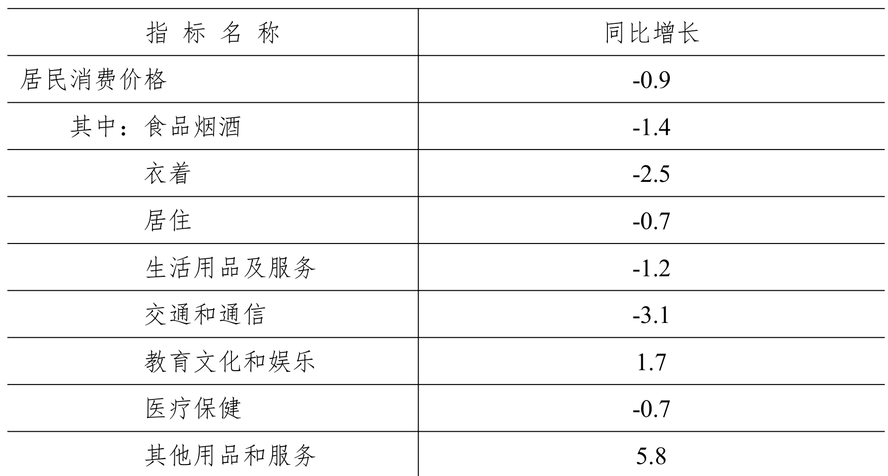 table