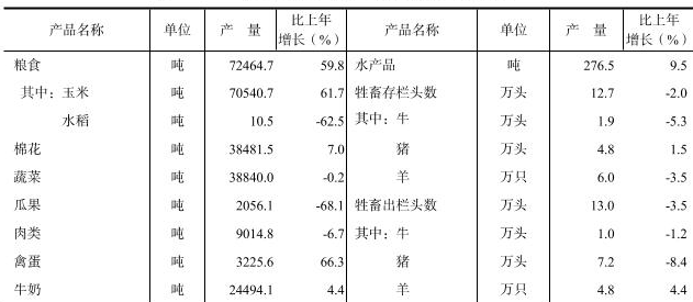 table