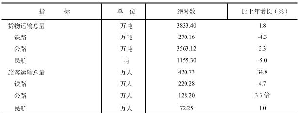 table