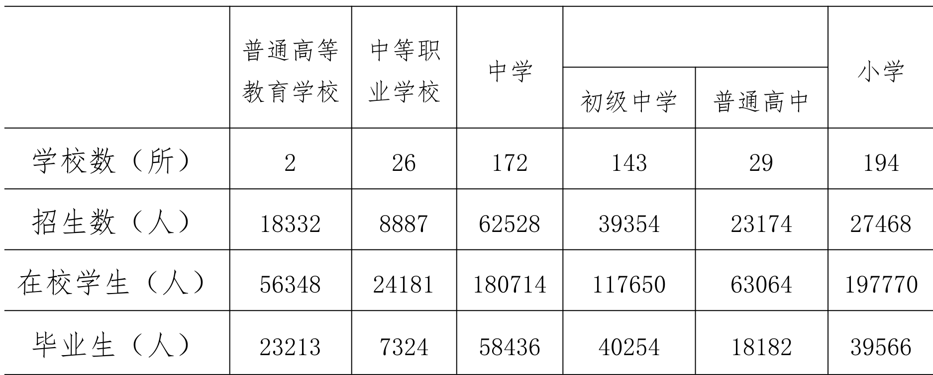 table