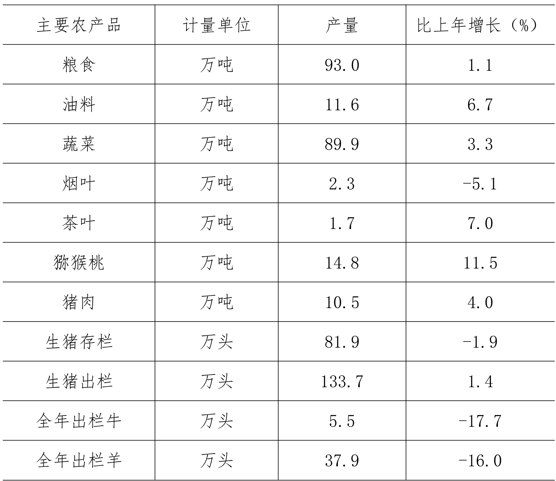 table