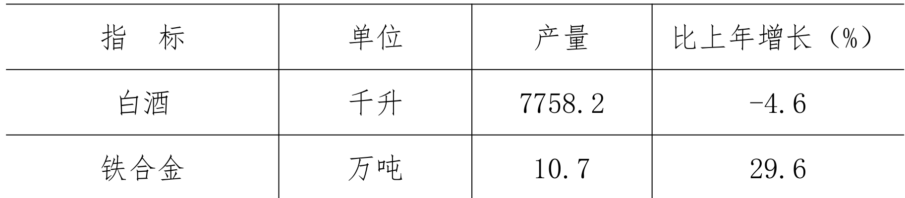 table