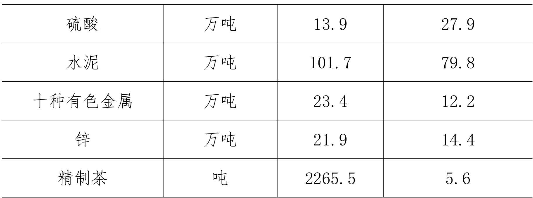 table