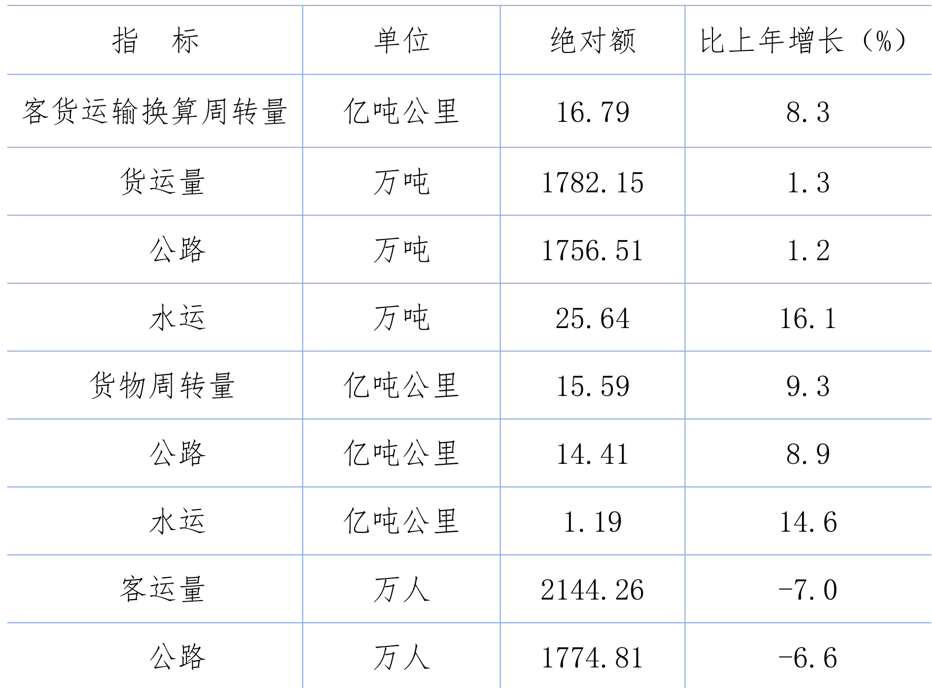 table
