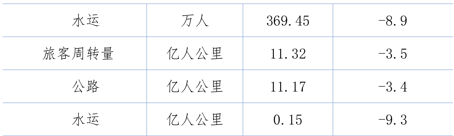 table