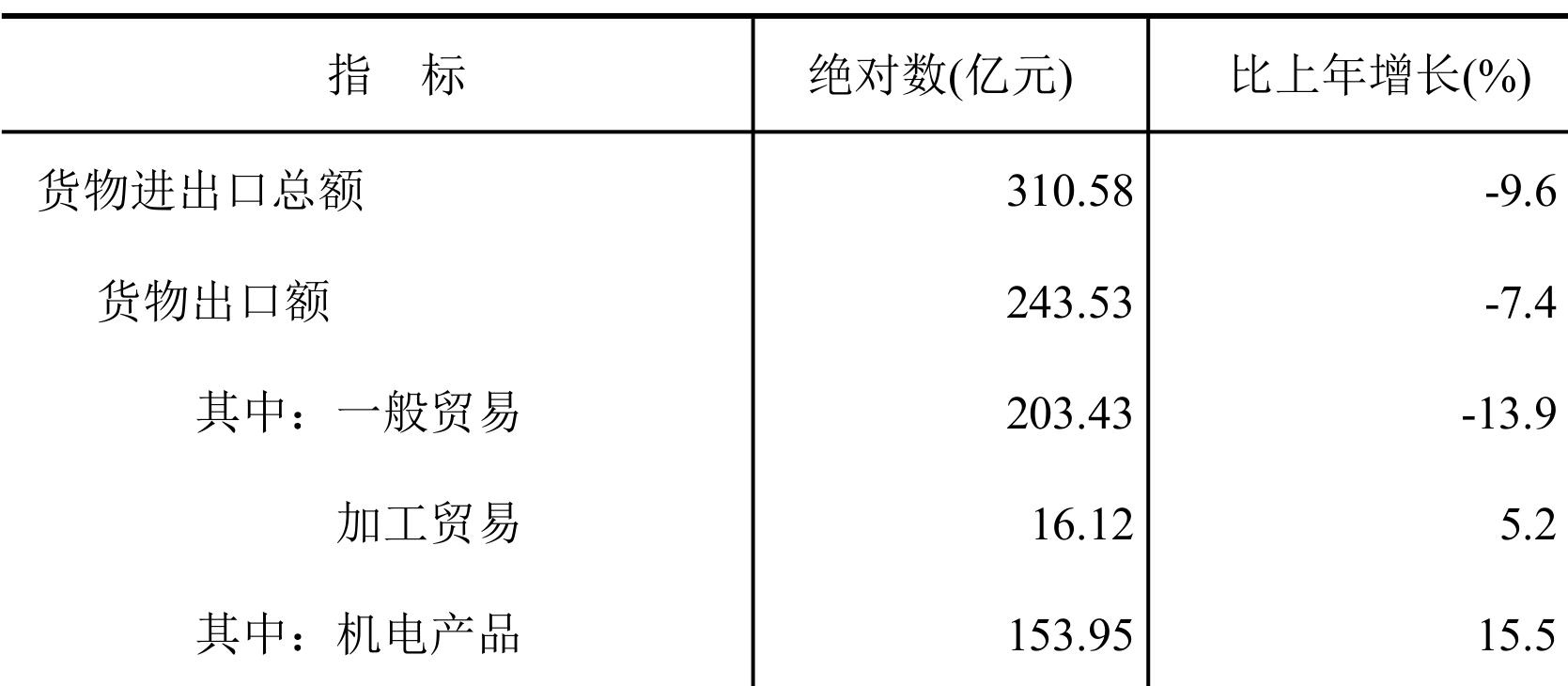 table