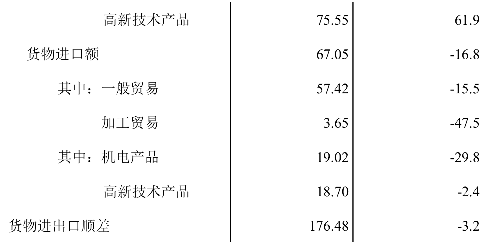 table