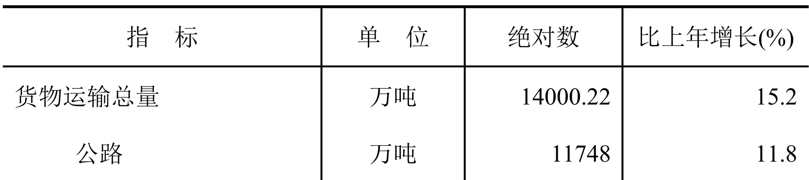 table