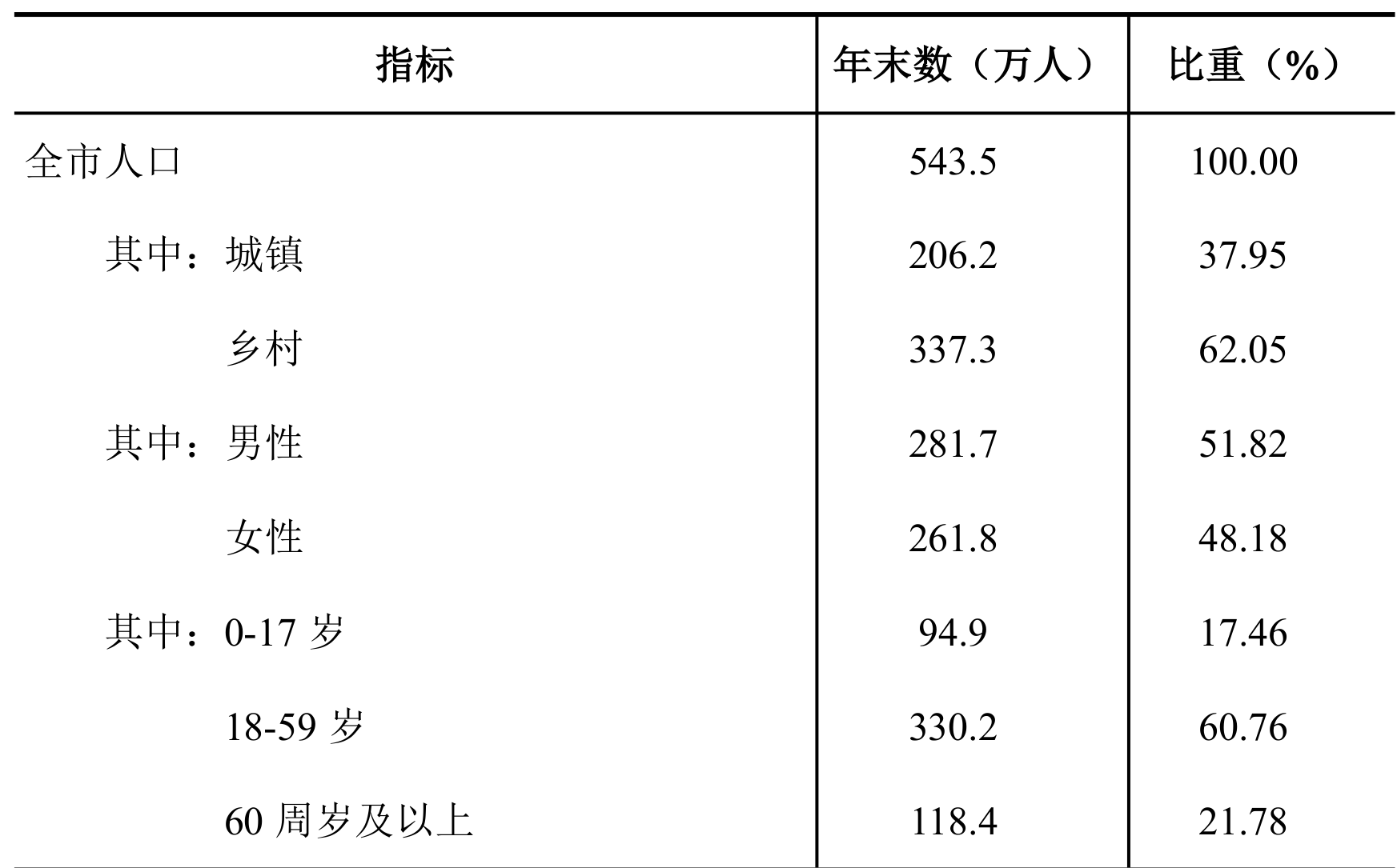 table