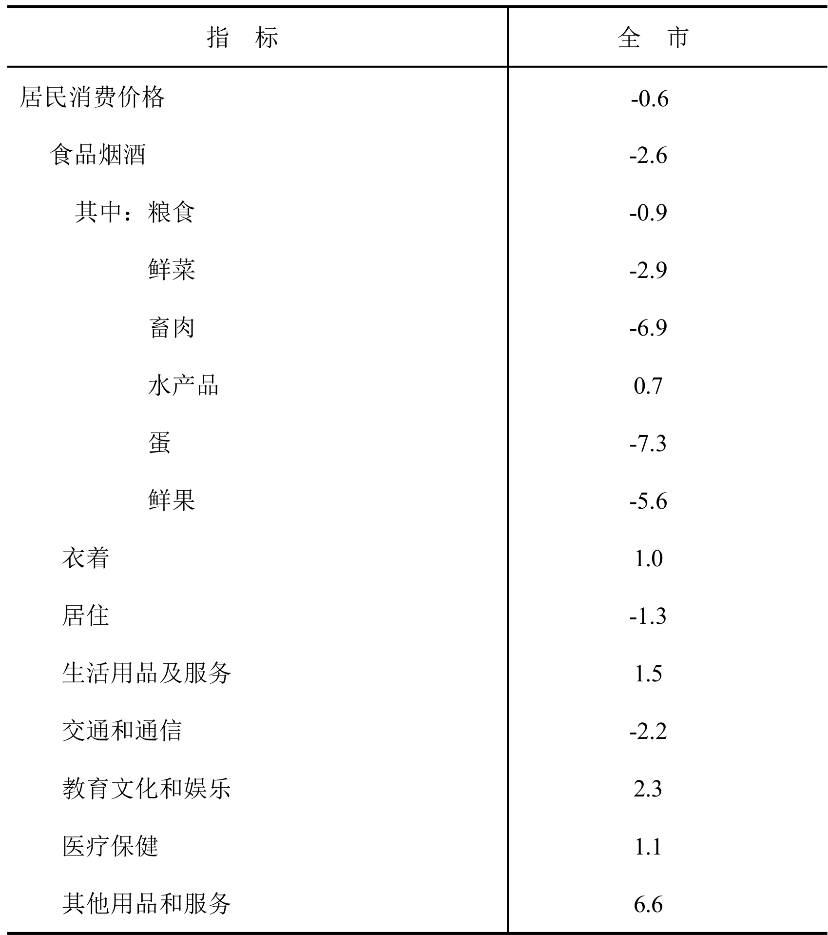 table