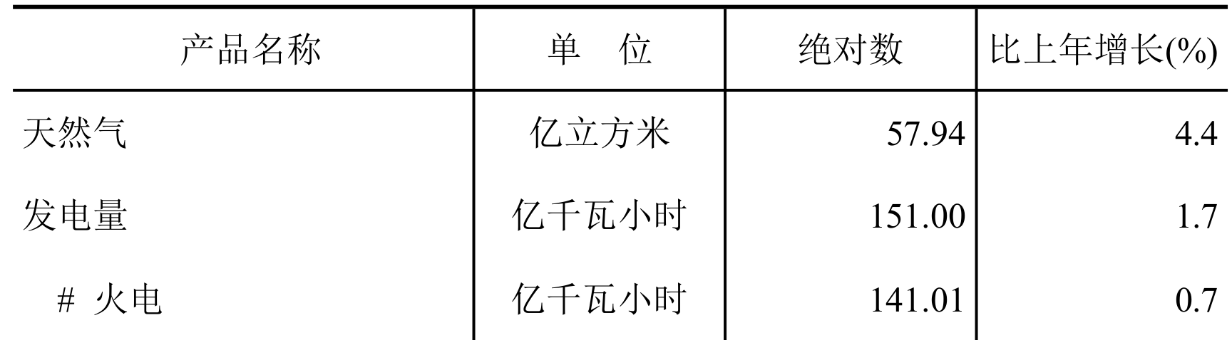 table
