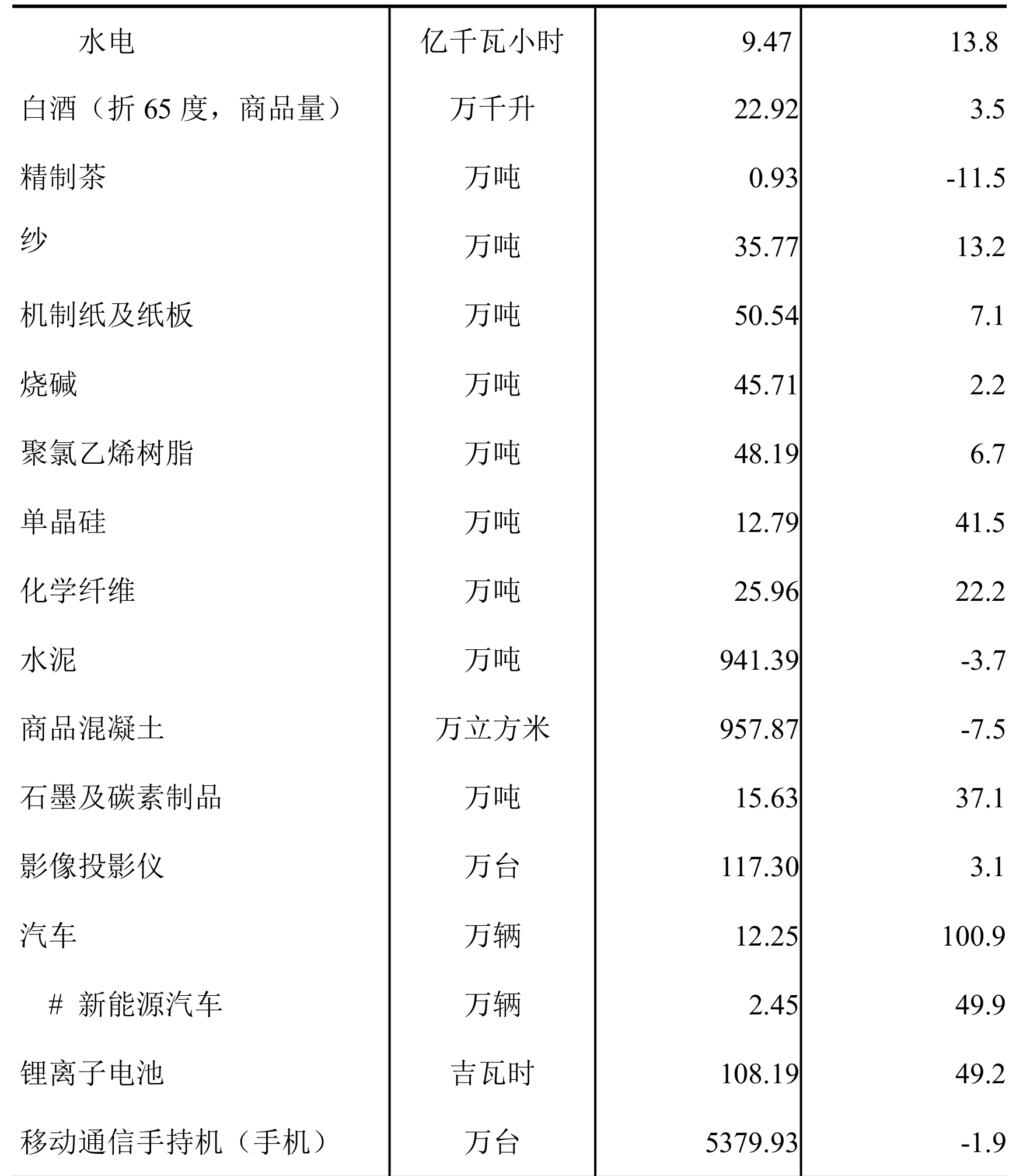 table
