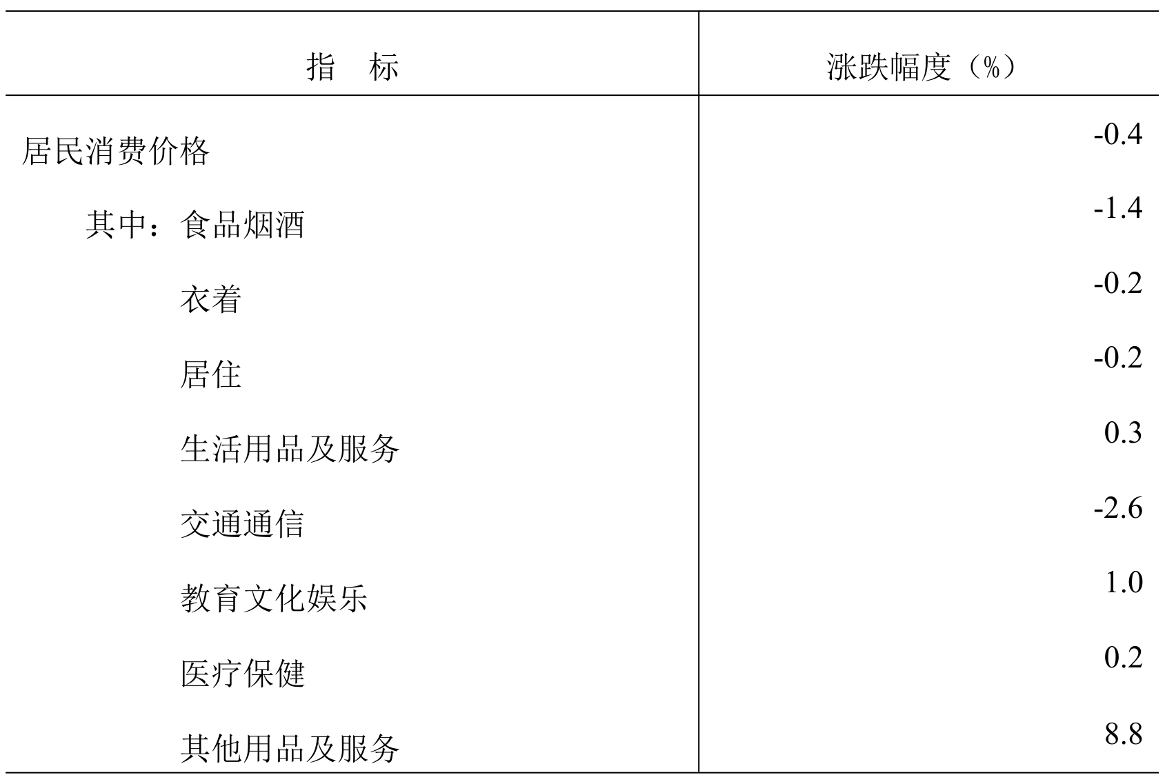 table