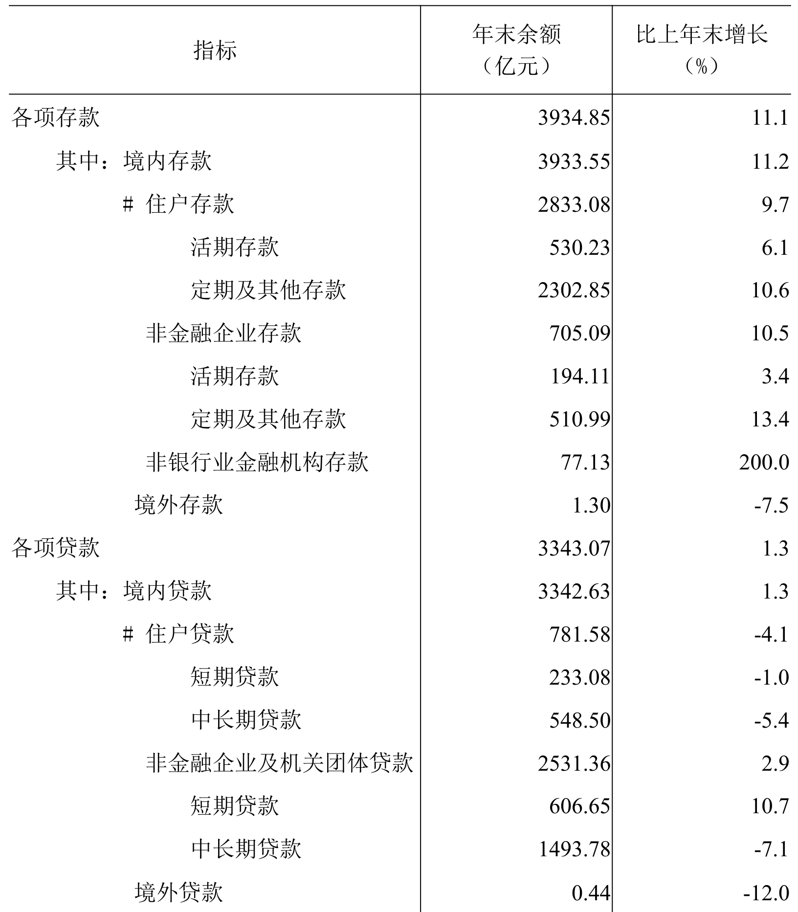 table
