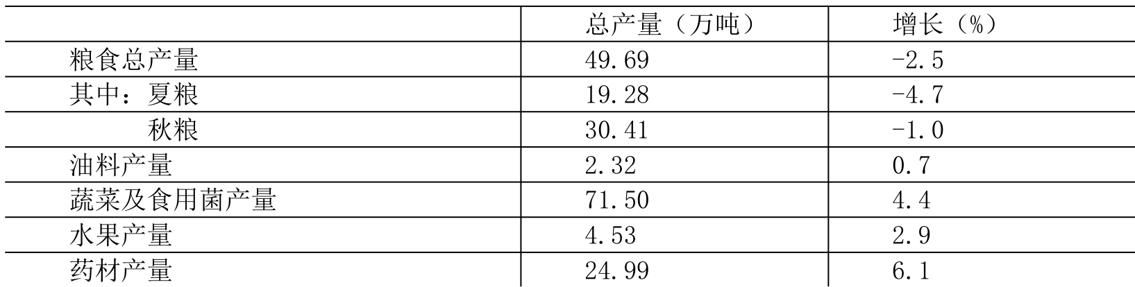 table