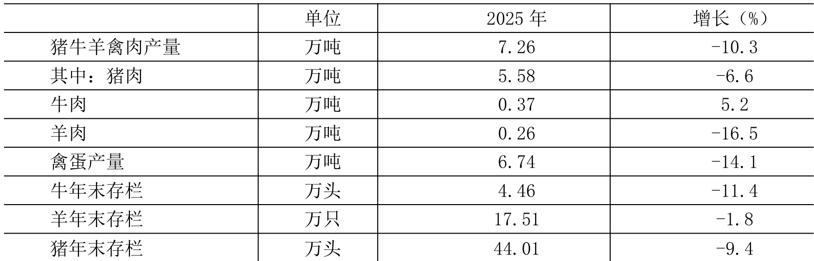 table