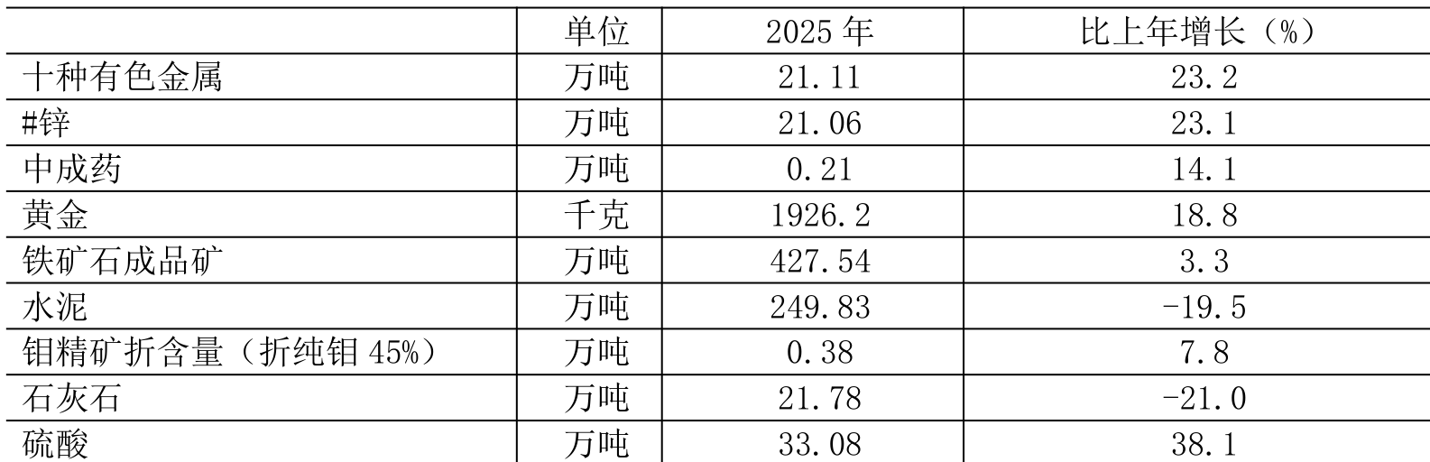 table