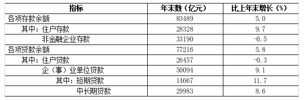 表5.png 表5.png