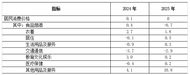 表2.png 表2.png