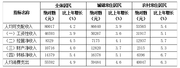 表6.png 表6.png