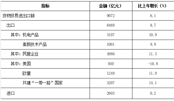 表3.png 表3.png
