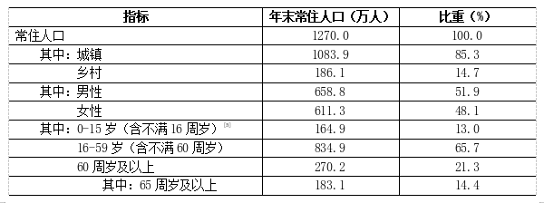 表1.png 表1.png