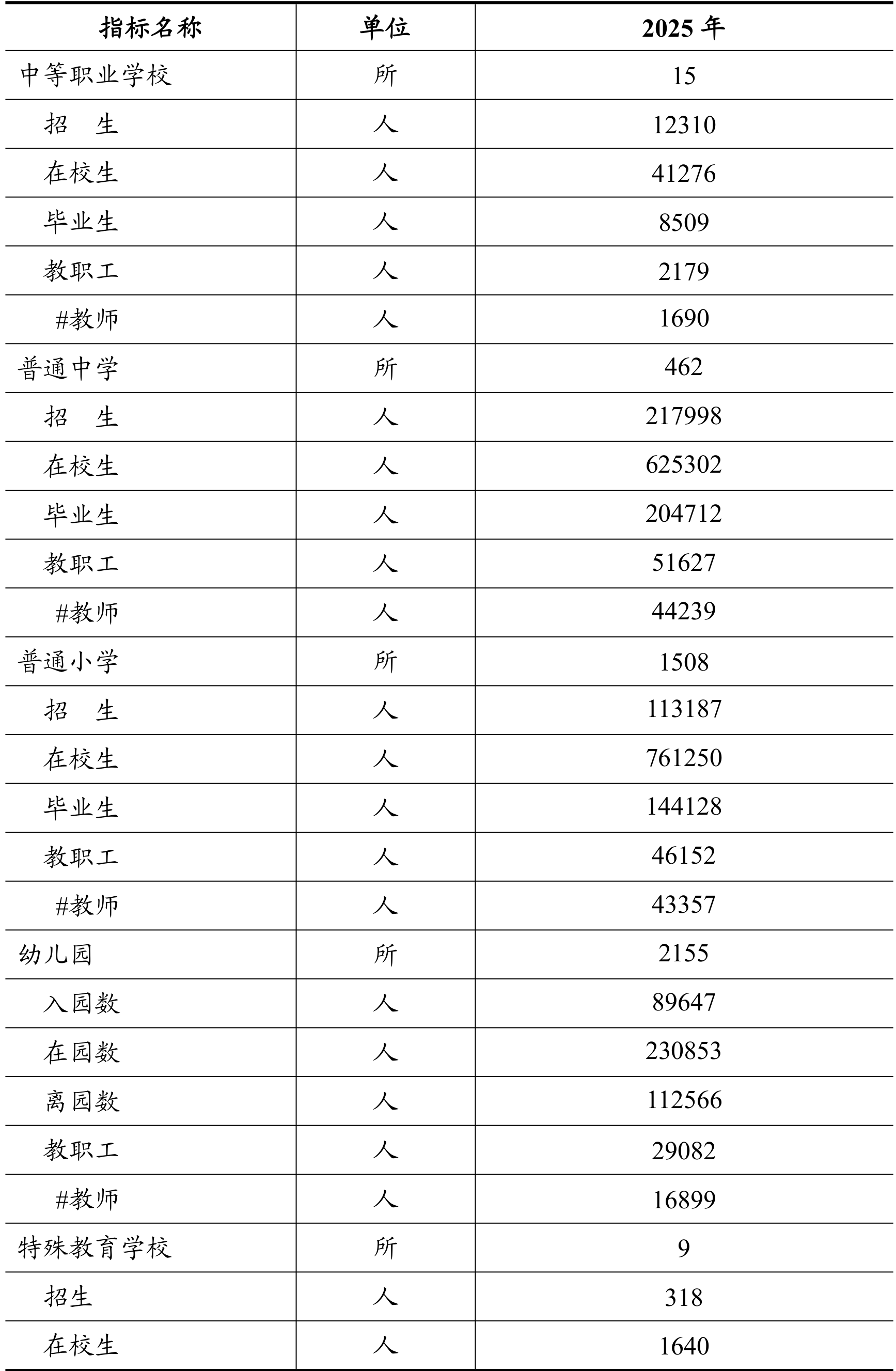 table