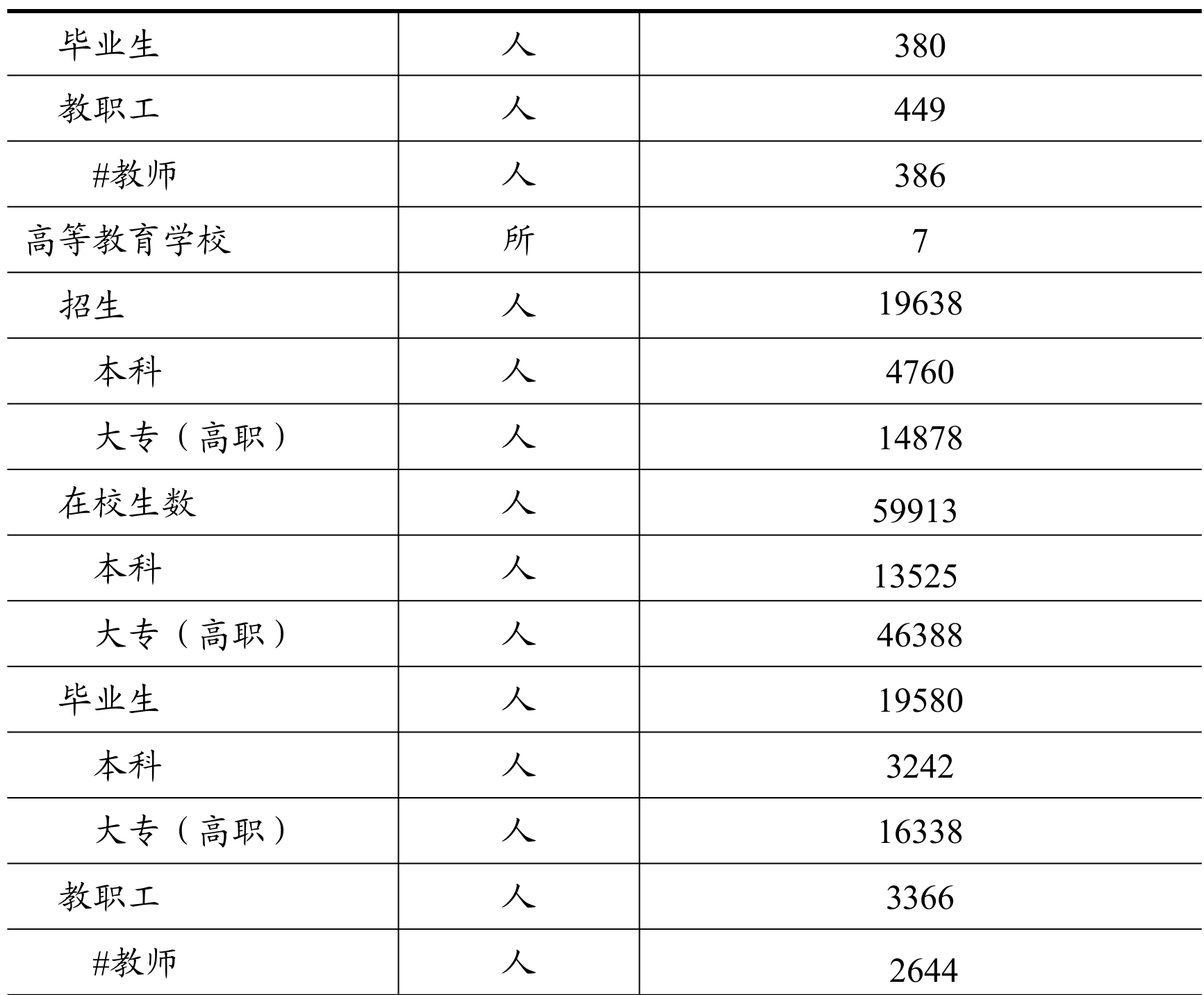 table