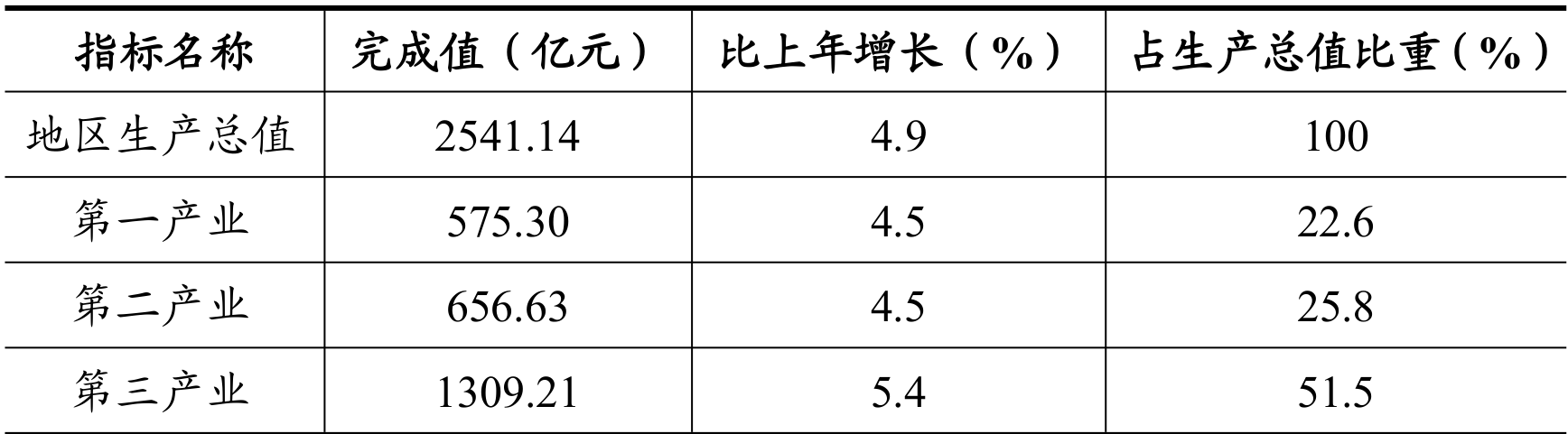 table