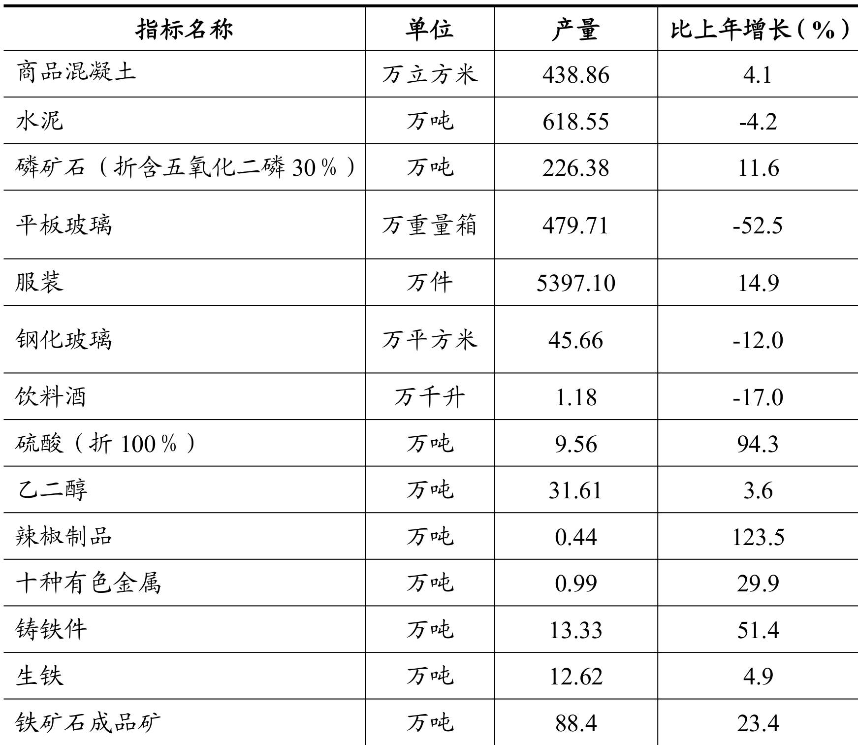 table