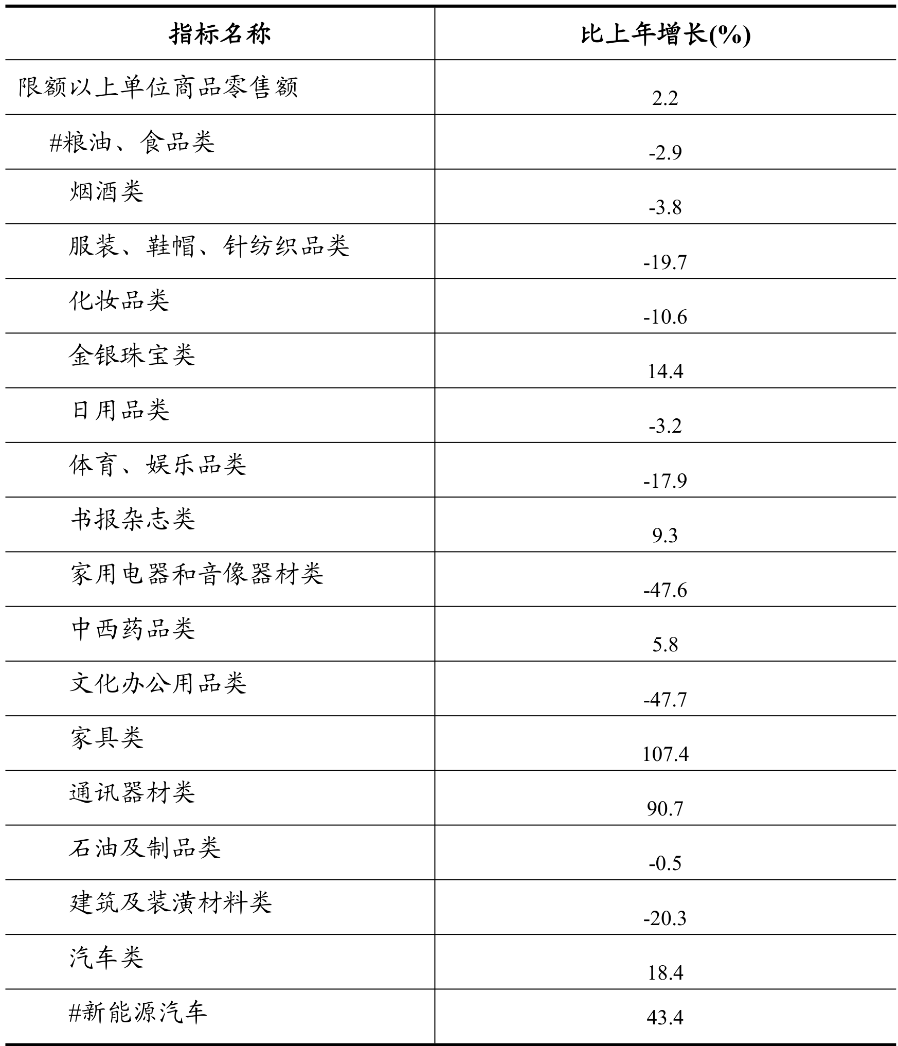 table