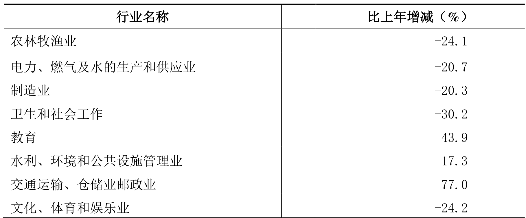 table
