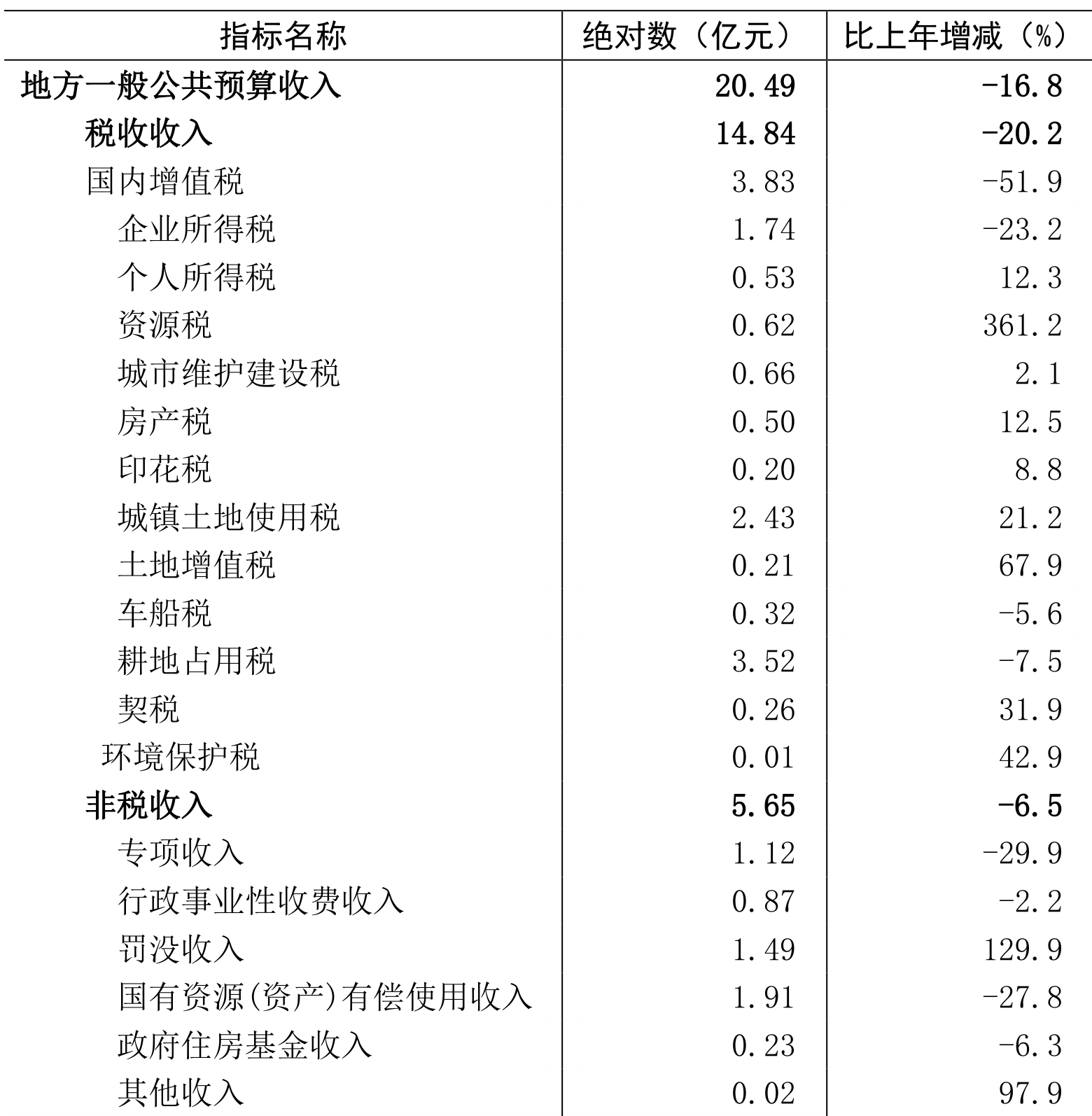 table