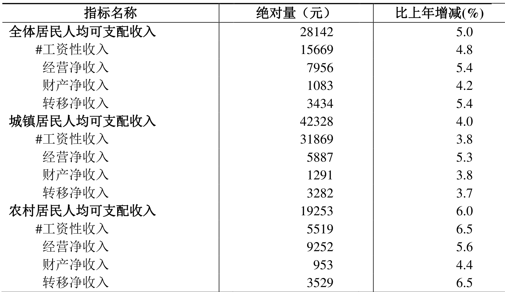 table