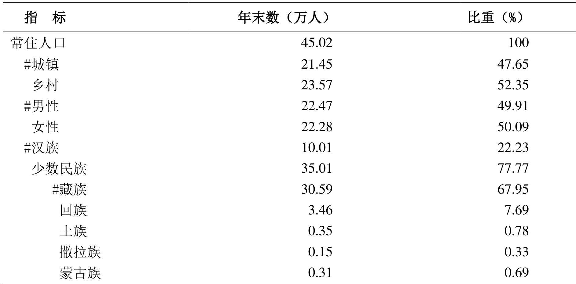 table