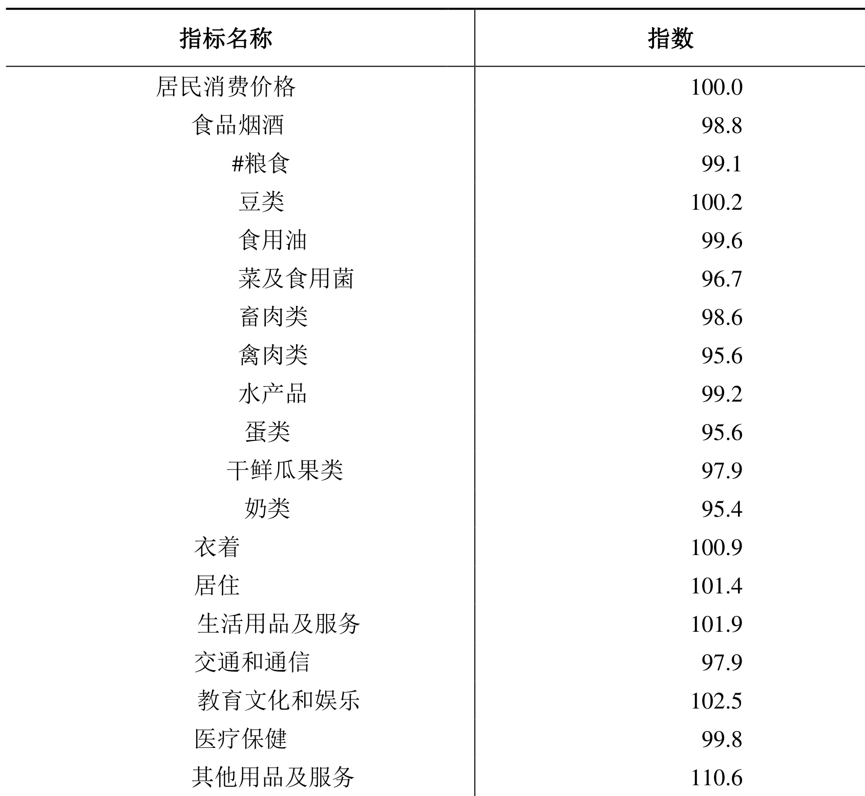table