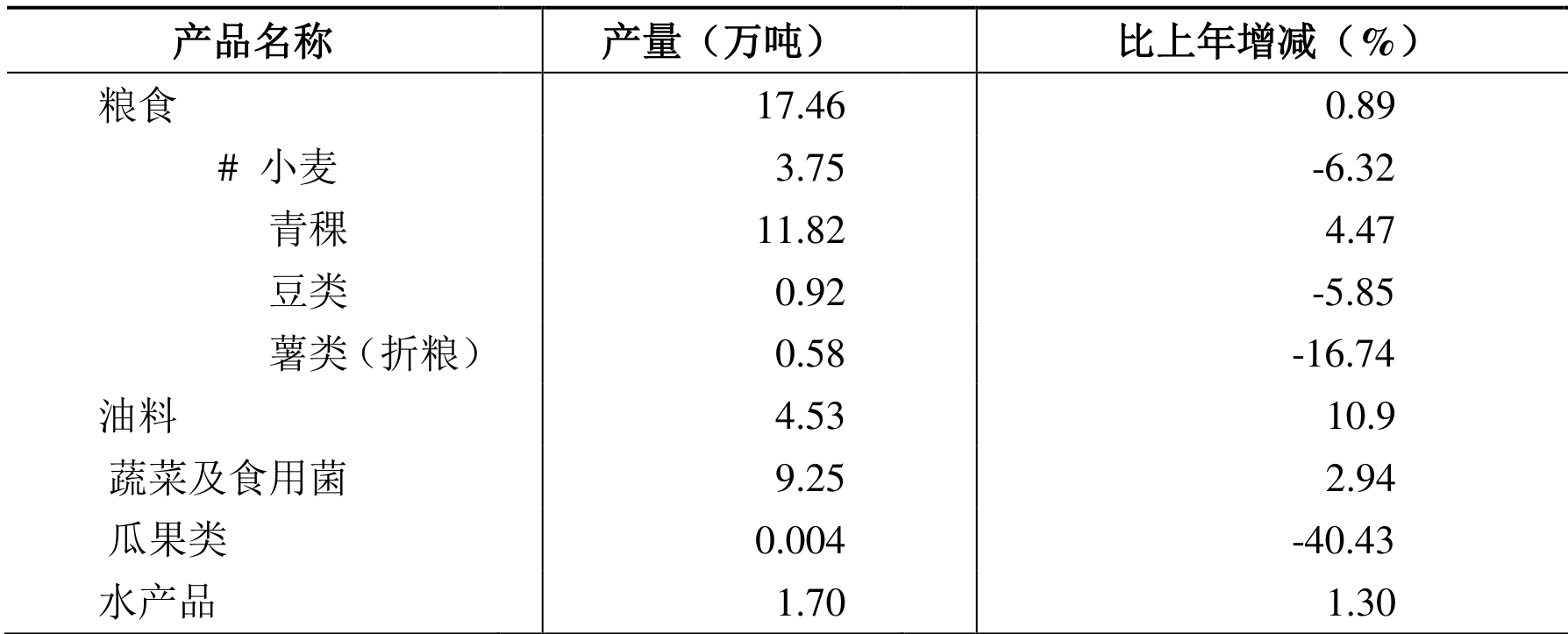 table