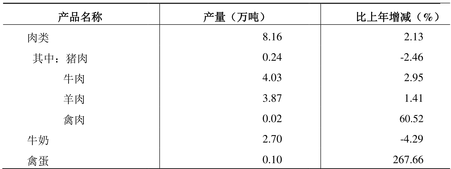 table