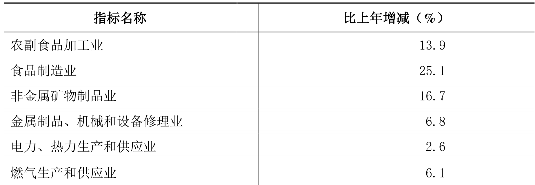 table