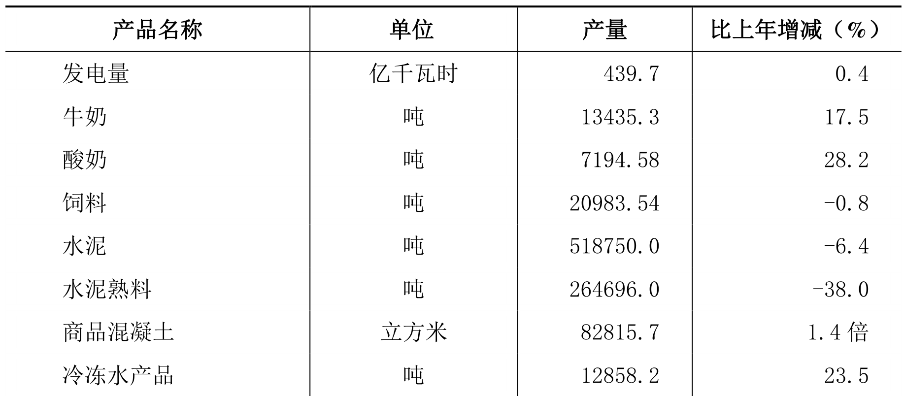 table