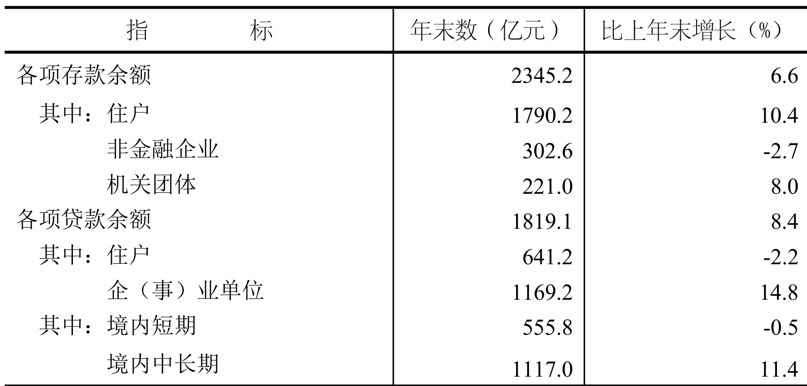 table